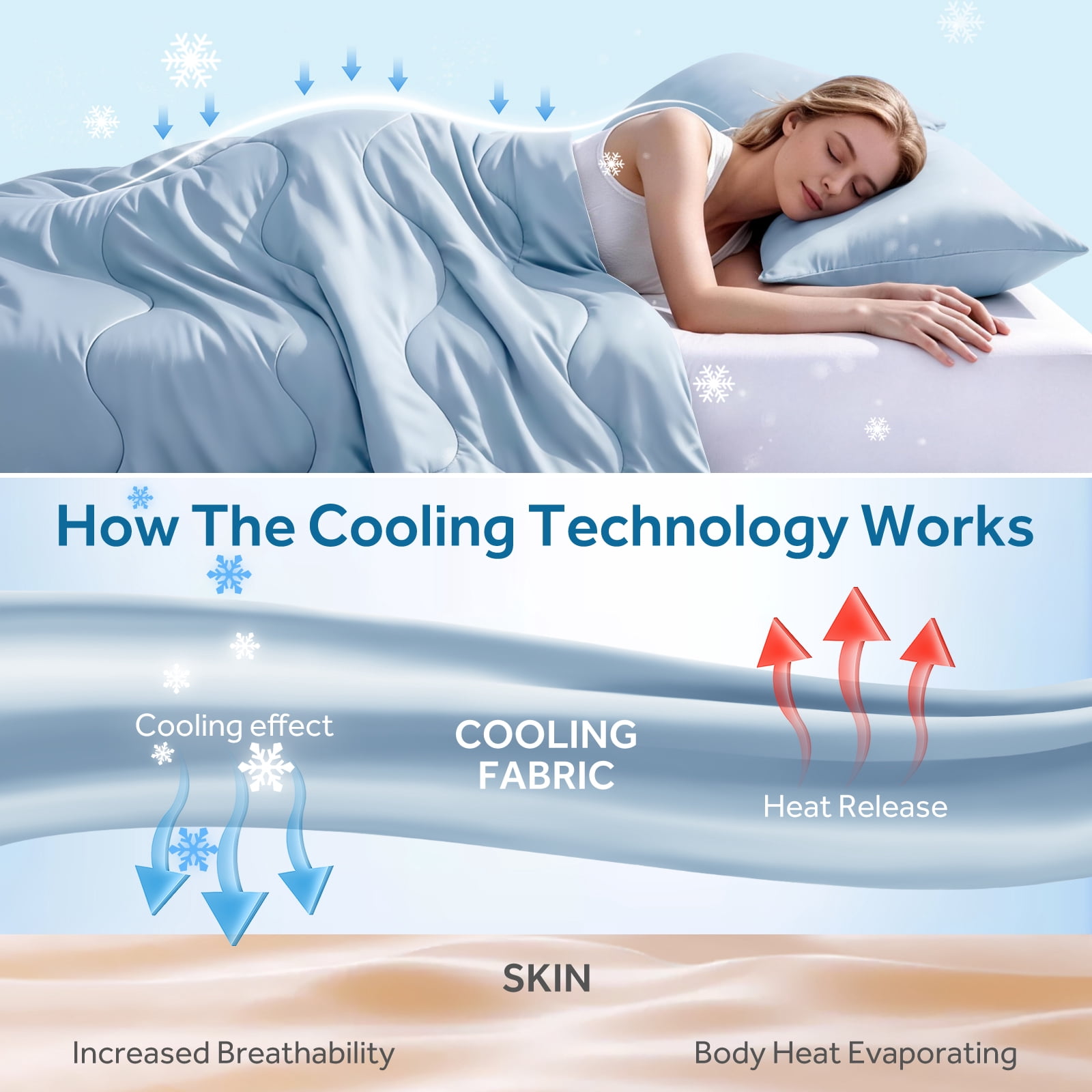 EMONIA Cooling Blanket King Size, Double-Sided Cooling Comforter for Hot Sleepers and Night Sweats, Soft Summer Cool Blanket, All-Season Lightweight Bed Comforter (Blue 108"x90")