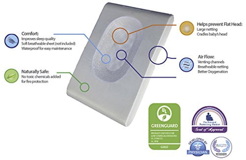 lifenest mattress for halo bassinest