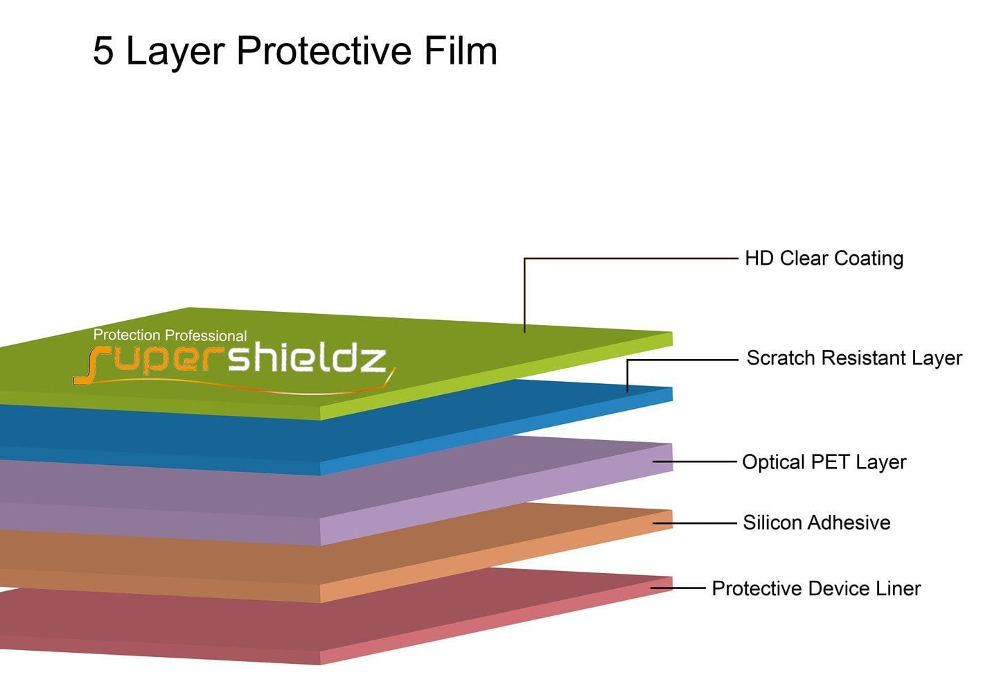 3X SuperShieldz Clear Screen Protector Shield for Apple MacBook Air 11" 