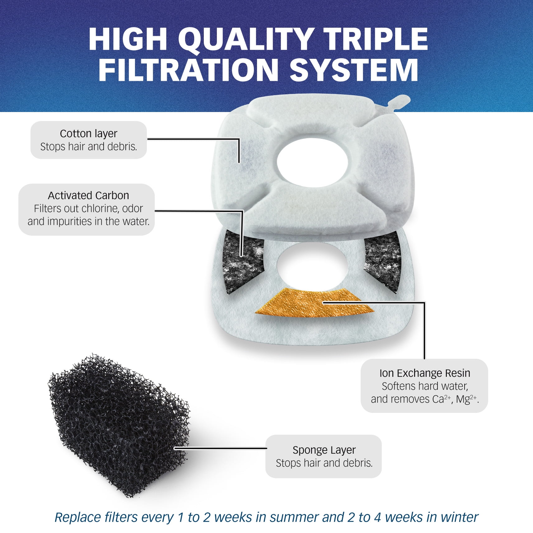 PET STANDARD Water Filters, Compatible with VEKEN® 95oz/2.8L Fountain, Pack of 12