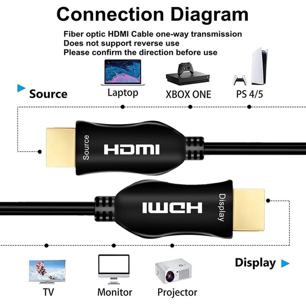 8K HDMI 2.1 Fiber Optic Cable 16ft, Ultra High Speed 48Gbps HDMI Cable, 4K 120Hz 144Hz 2K 240Hz Gaming HDMI Cable 2.1 Certified, eARC HDCP 2.2&2.3 HDR 10+ Dolby for PS5/Xbox Series X/Apple TV 8K