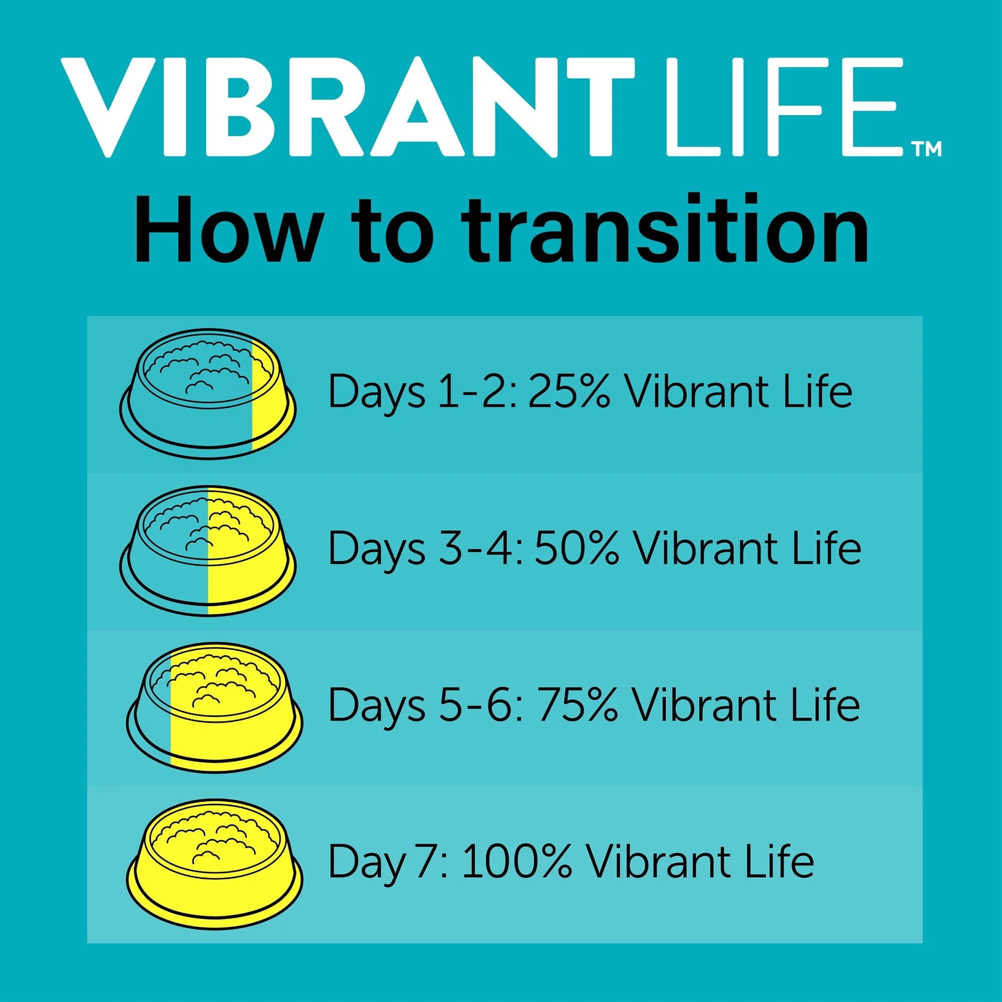 (24 pack) Vibrant Life Chicken & Shrimp Shreds Wet Cat Food, 3 oz Can