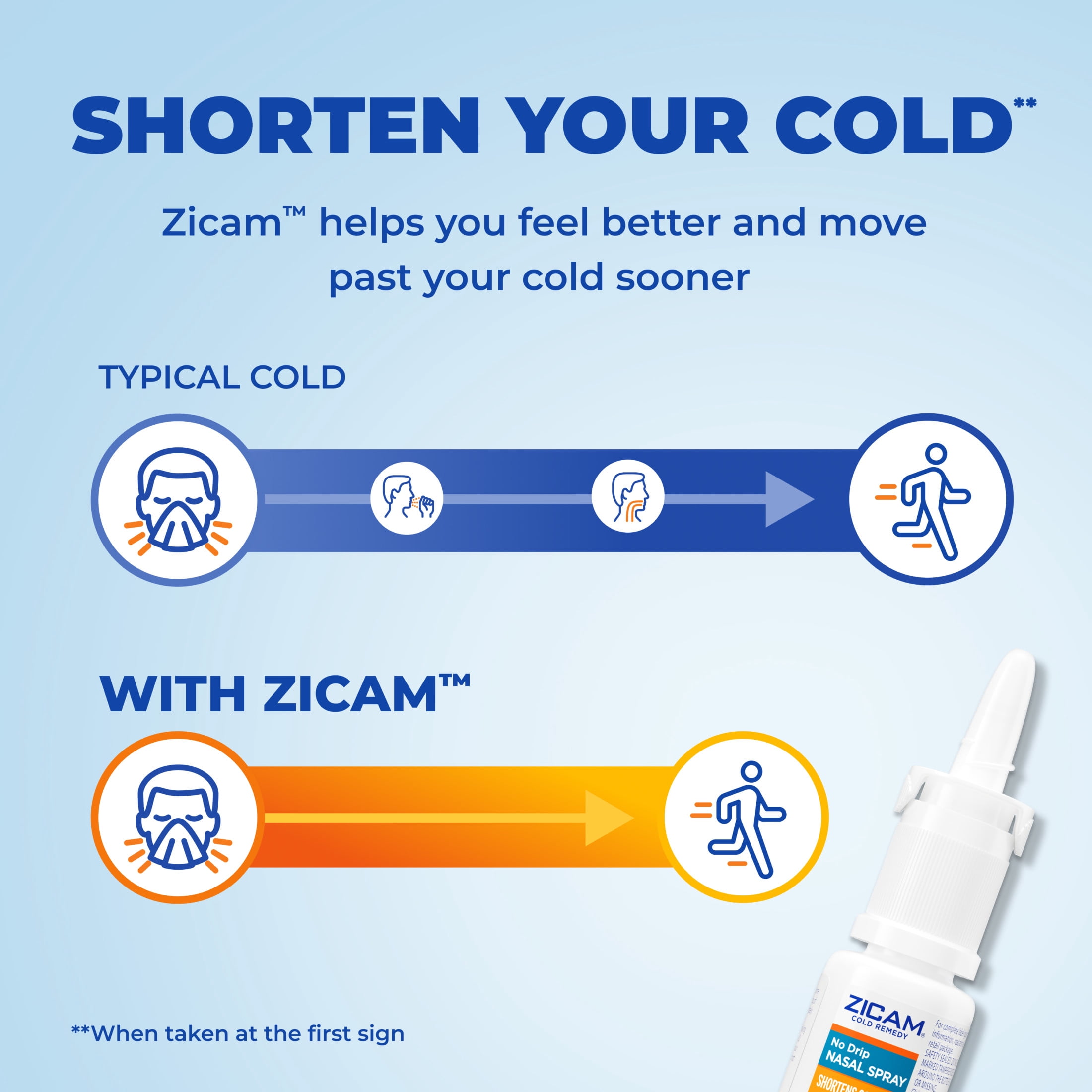 (4 pack) Zicam Cold Remedy No-Drip Nasal Spray, Congestion Relief, Menthol & Eucalyptus, .50 fl oz