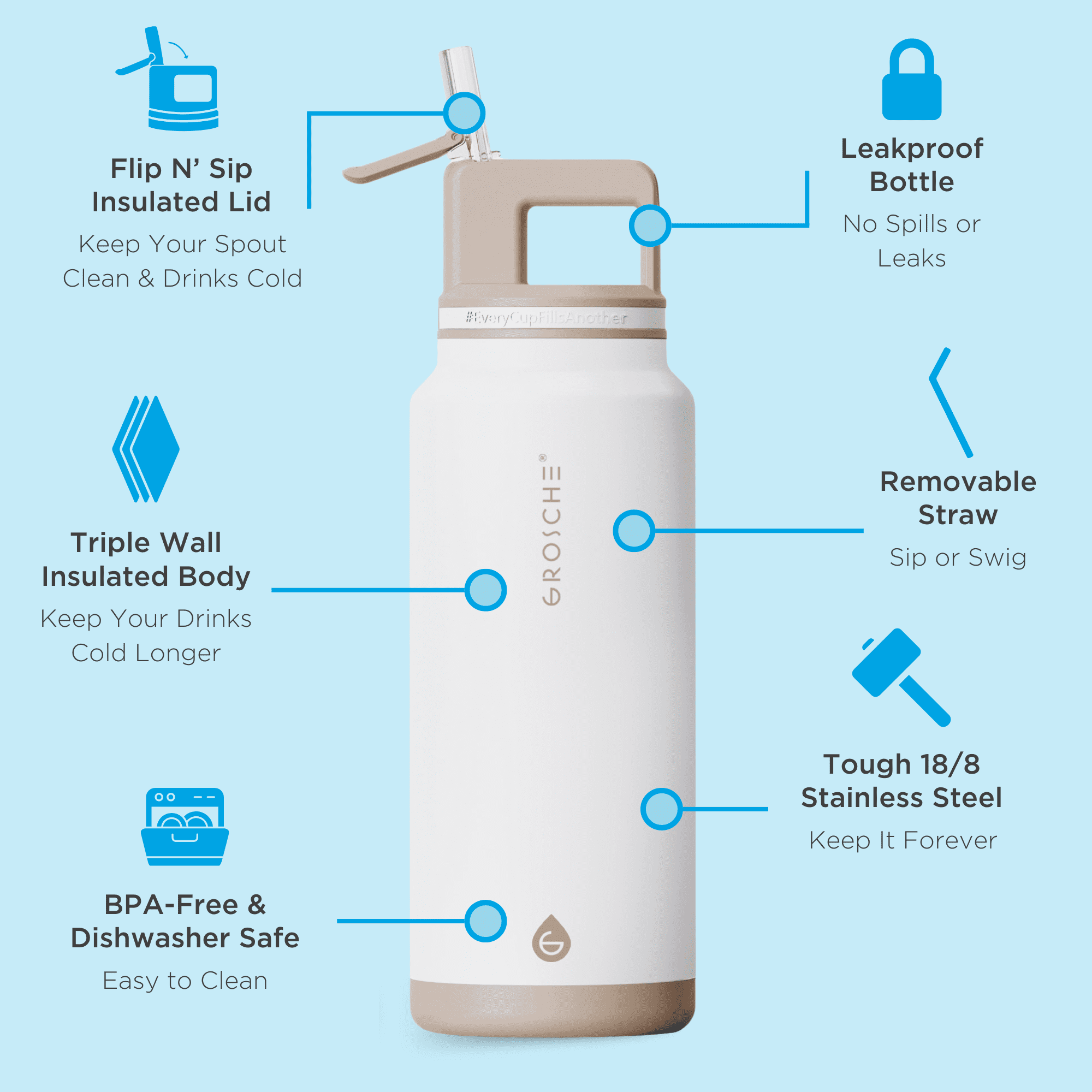 GROSCHE ALPINE Flip n' Sip 40oz Insulated Water Bottle - Stainless Steel triple insulated vaccuum, Leakproof Flask with Straw lid- Perfect for Gym, Travel & Outdoor use Extreme insulation