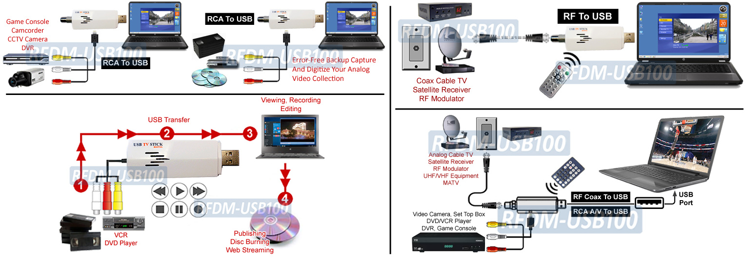 Universal TV Tuner – Coax RCA Video Audio To USB Video Recorder, NTSC-M Support