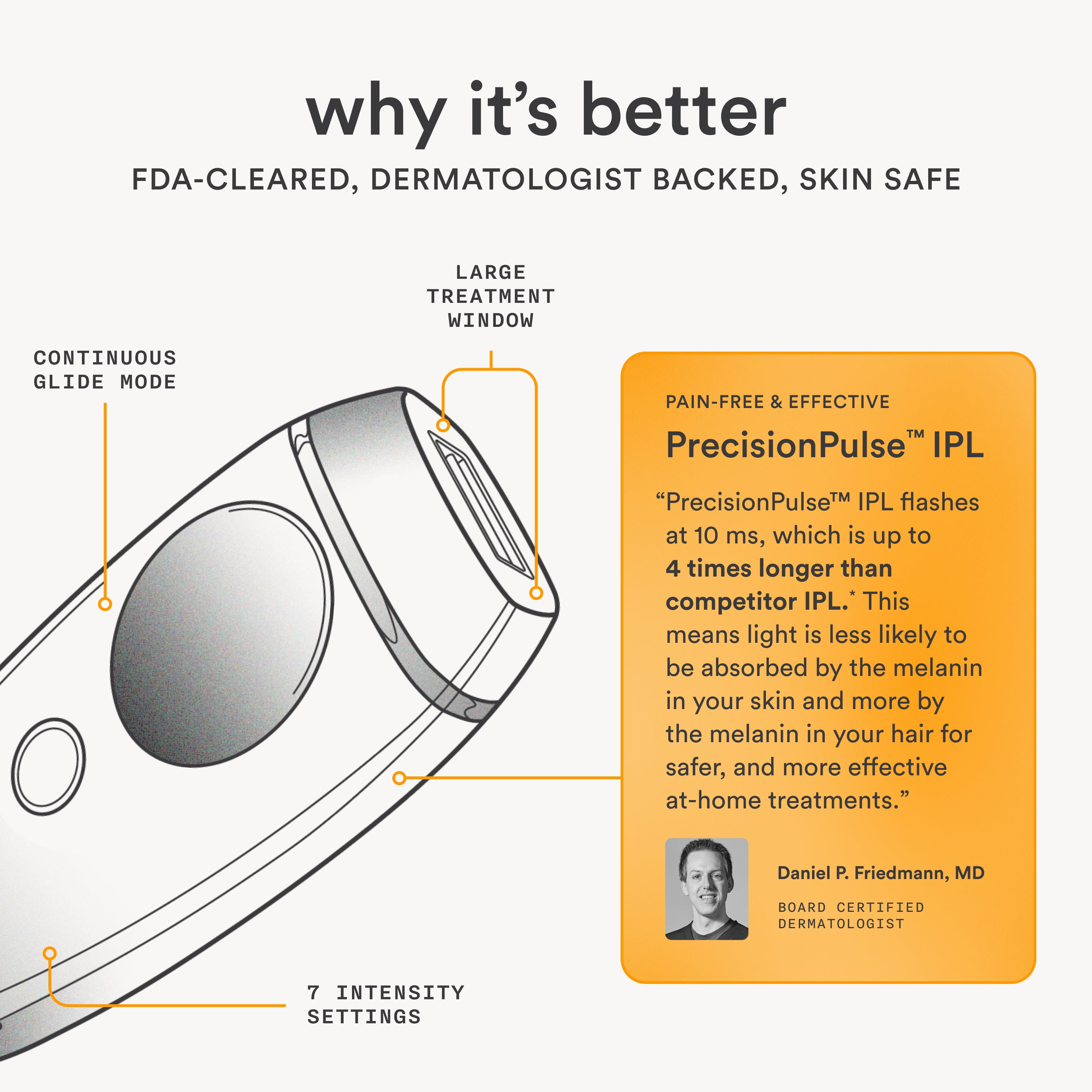 Nood Flasher 2.0, IPL Laser Hair Removal Device for Smooth