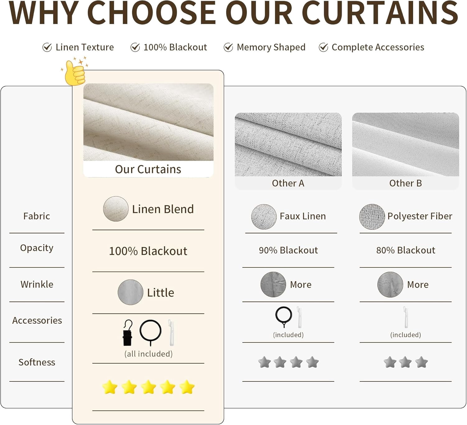 100% Blackout Linen Pinch Pleated Curtains for Bedroom Celing to Floor 96 Inches Long 8ft Natural Cream Room Darkening Thermal Insulated Pleat Window Drapes Living Ivory Beige 2 Panels 40x96