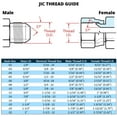 x 72" Hydraulic Hose Assembly Female x Female JIC 37 Degree Fittings