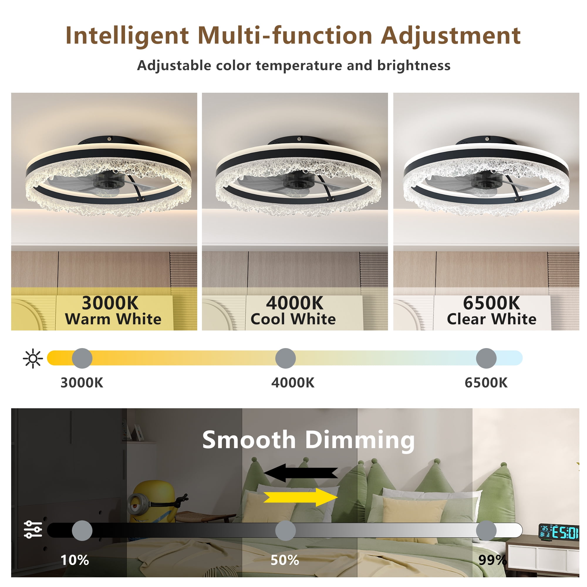 Miniyam Low Profile Ceiling Fan with Light – Silent 35dB Operation, 3 Color Modes, Reversible Blades, Ideal for Bedroom & Living Room