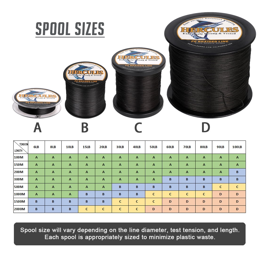 HERCULES Super Strong 100M 109 Yards Braided Fishing Line 10 LB Test for Saltwater Freshwater PE Braid Fish Lines 4 Strands - Black, 10LB (4.5KG), 0.12MM