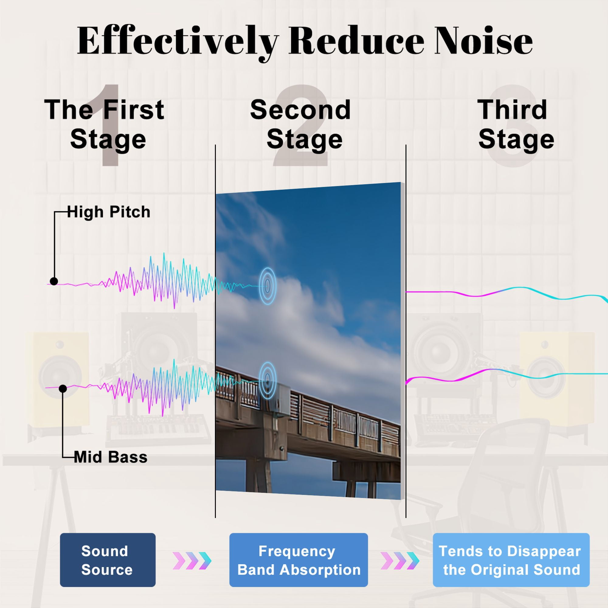 8 Pack Art Acoustic Panels Sound Absorbing Waves Pensacola Pier Decorative Soundproof Wall Panels Self Adhesive for Nursery Game Room Bedroom 48"x32"