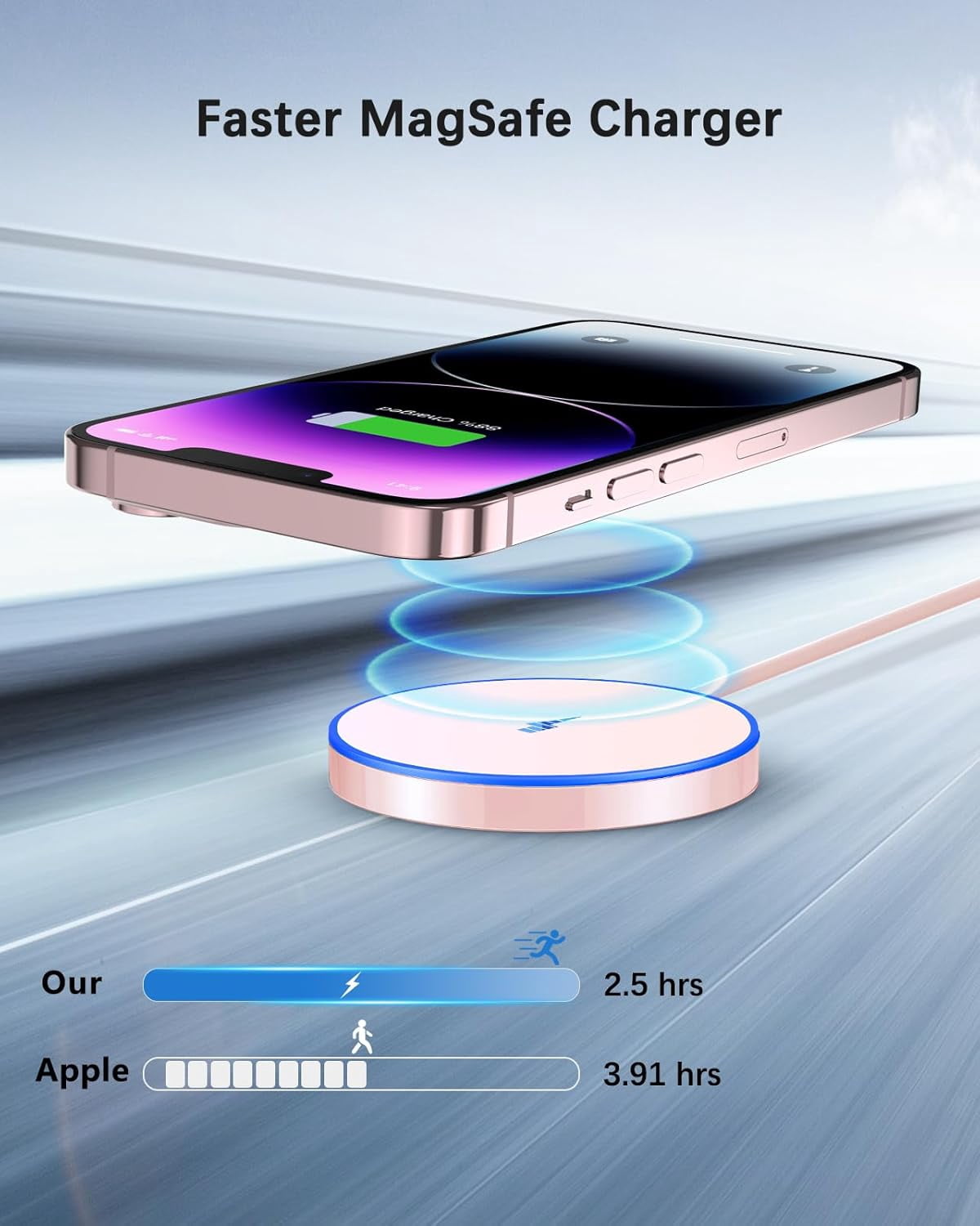 Magnetic Wireless Charger Fast Charging Pad, Compatible with iPhone 17/16/15 /14/13/12, AirPods 3/2/Pro/Pro 2, Dual Ports, LED, Pink