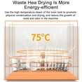 thumbnail image 3 of 1200W Portable Countertop Dishwasher, 3 Washing Programs with Large Capacity, 3 of 22