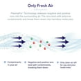 Levoit Plasma Pro 600S HEPA Air Purifier Quiet Cleaner for Home