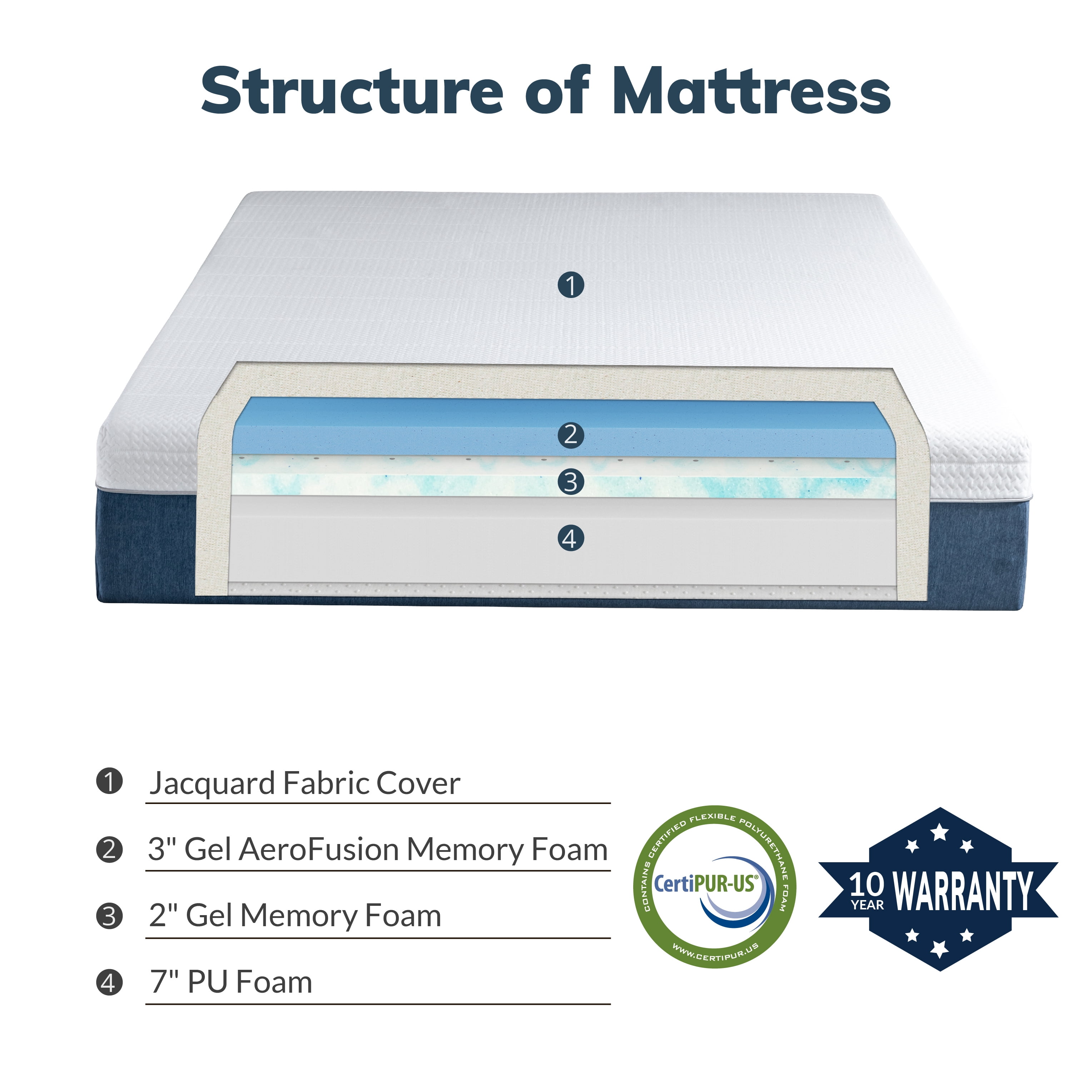 EGOHOME Idle Haven 12 inch Cooling Gel Memory Foam Mattress, Full Size Mattress in a Box, Medium