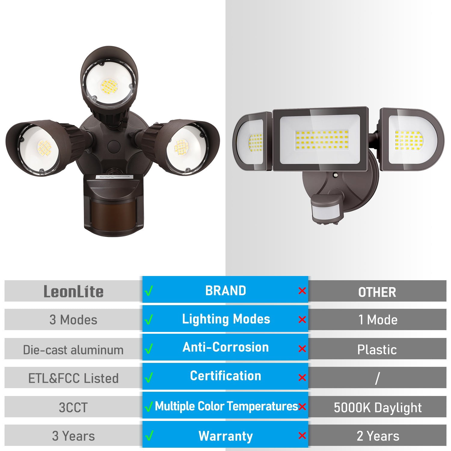4 Pack 3CCT LED Motion Sensor Security Light, Dusk to Dawn Outdoor Flood Light, 35W, 3000K/4000K/5000K Selectable, Bronze