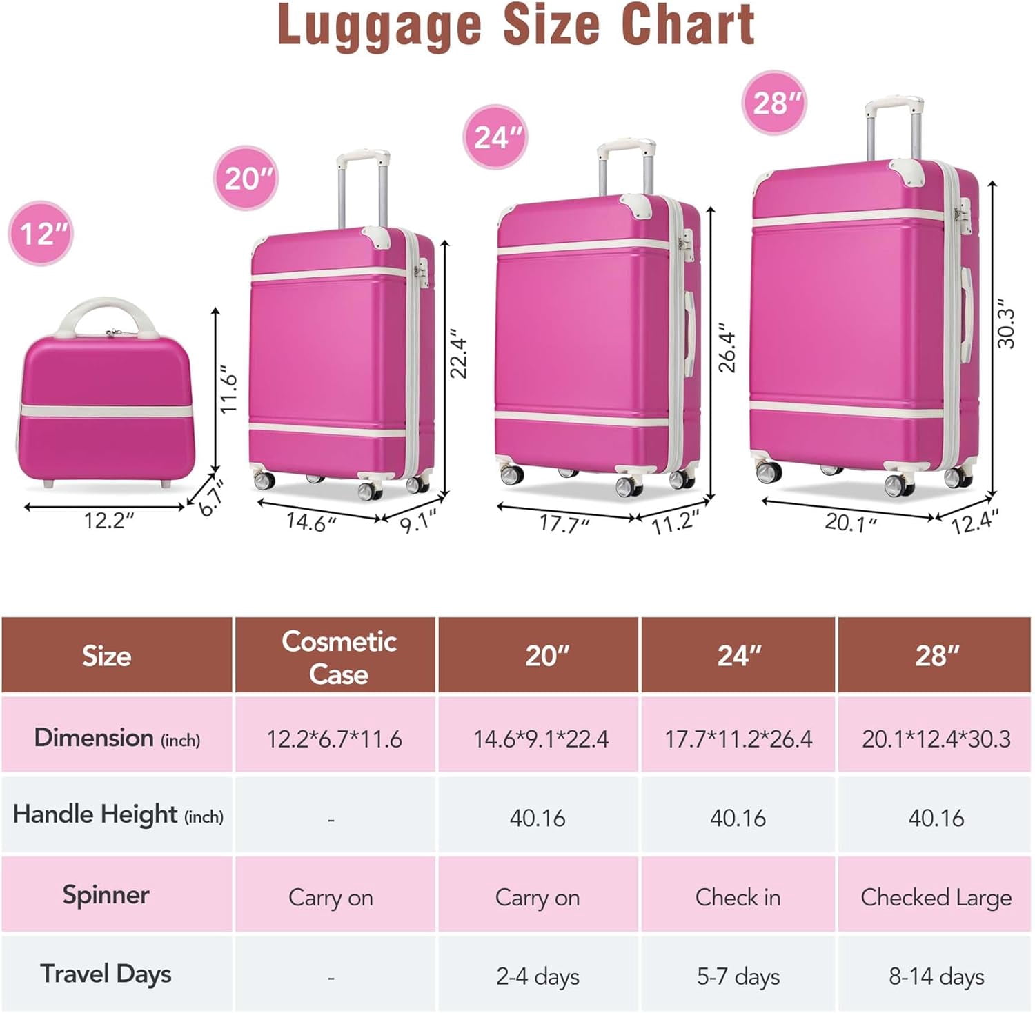 LuxyHoom 4 Piece Hardshell Luggage Sets with TSA Lock, Spinner Suitcase w Cosmetic Case, Lightweight ABS, 360° Wheels, Expandable Travel Business Luggage for Women, Men, Kids12",20",24",28" Pink