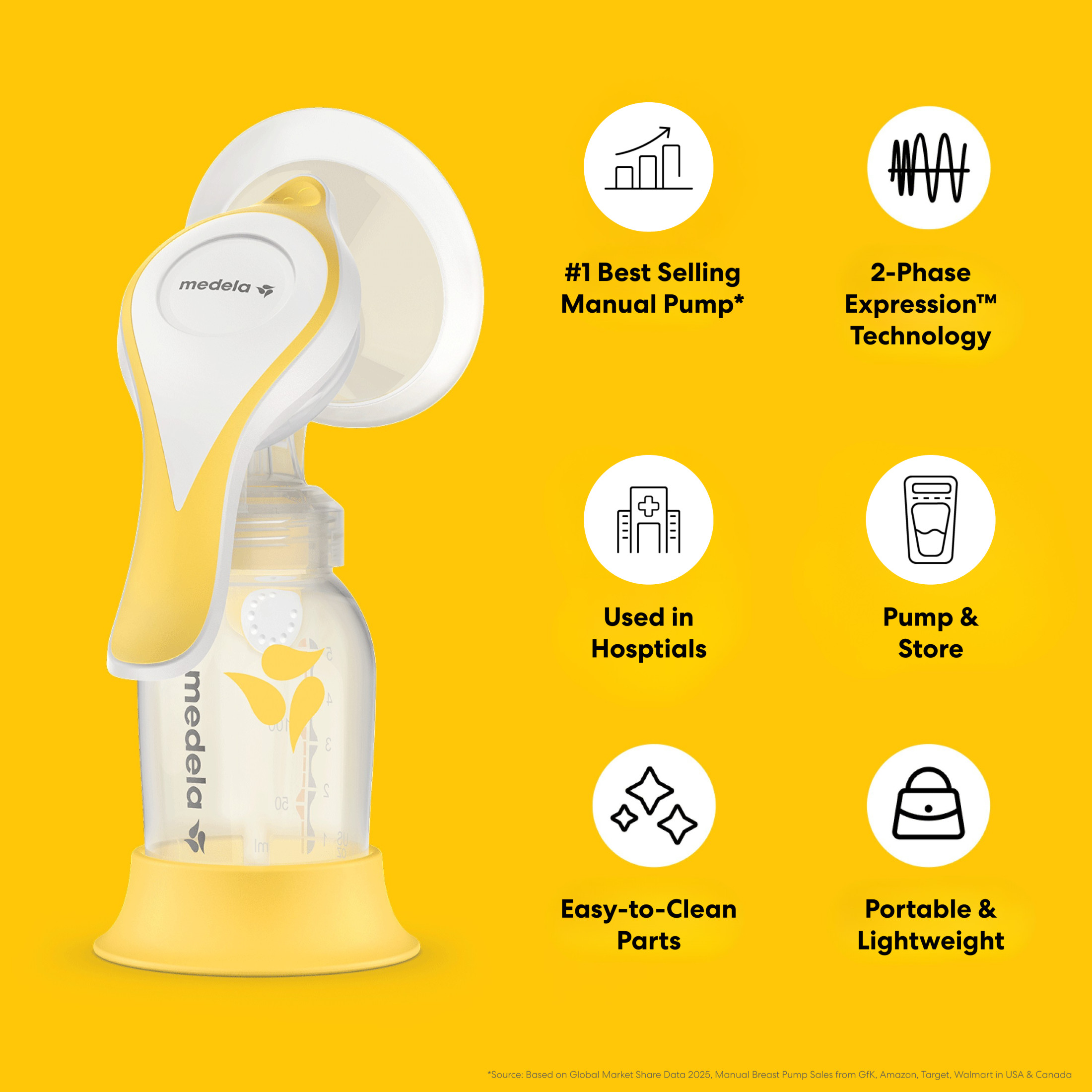 Medela Harmony Manual Breast Pump with PersonalFit Flex photo 4