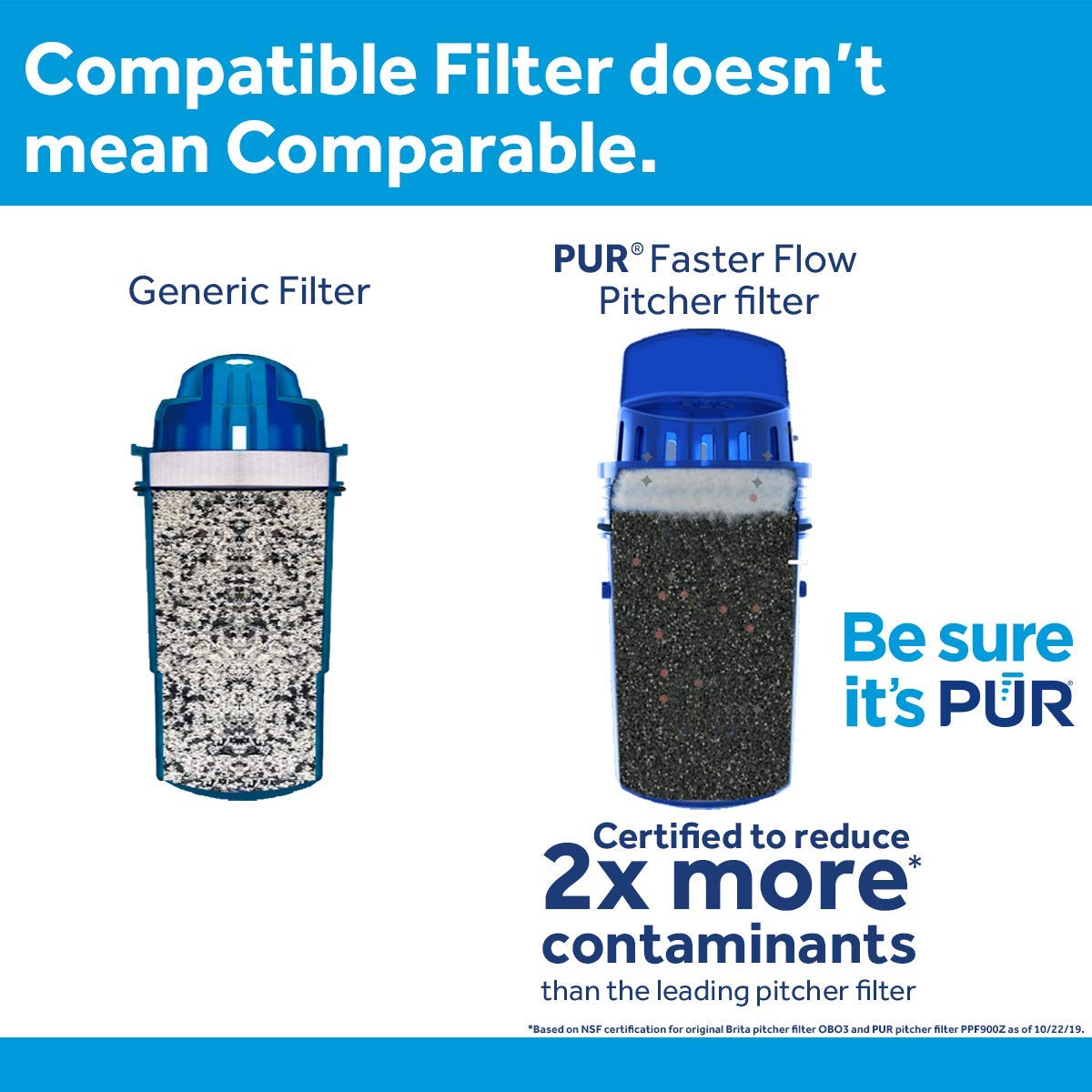 PUR 7 Cup Pitcher Filtration System, PPT700W, Blue/White - image 4 of 13