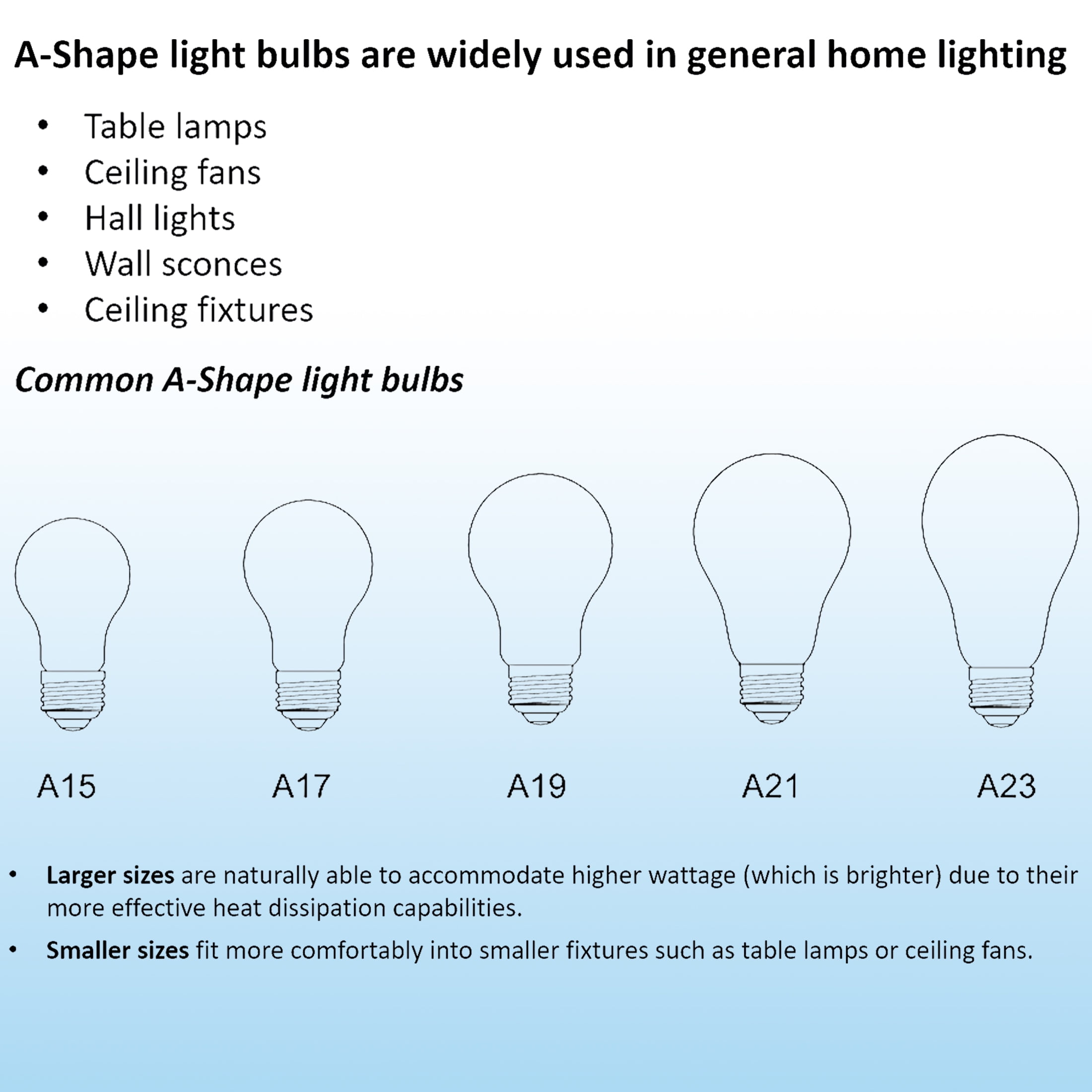 Great Value A19 LED Light Bulb, 9W, 60W Equivalent, 800 Lumens, 5000K Daylight, Dimmable, E26 Medium Base, 12 Pack
