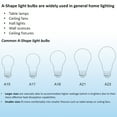 thumbnail image 6 of Great Value 18YR A19 LED Light Bulb, 9W (60W Equivalent) Dimmable Daylight E26 Medium Base, 12 Pack, 6 of 12