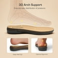 thumbnail image 3 of DREAM PAIRS Women's Closed Toe Sandals Arch Support Comfort Cork Footbed Flat Sandals Summer Shoes, 3 of 7