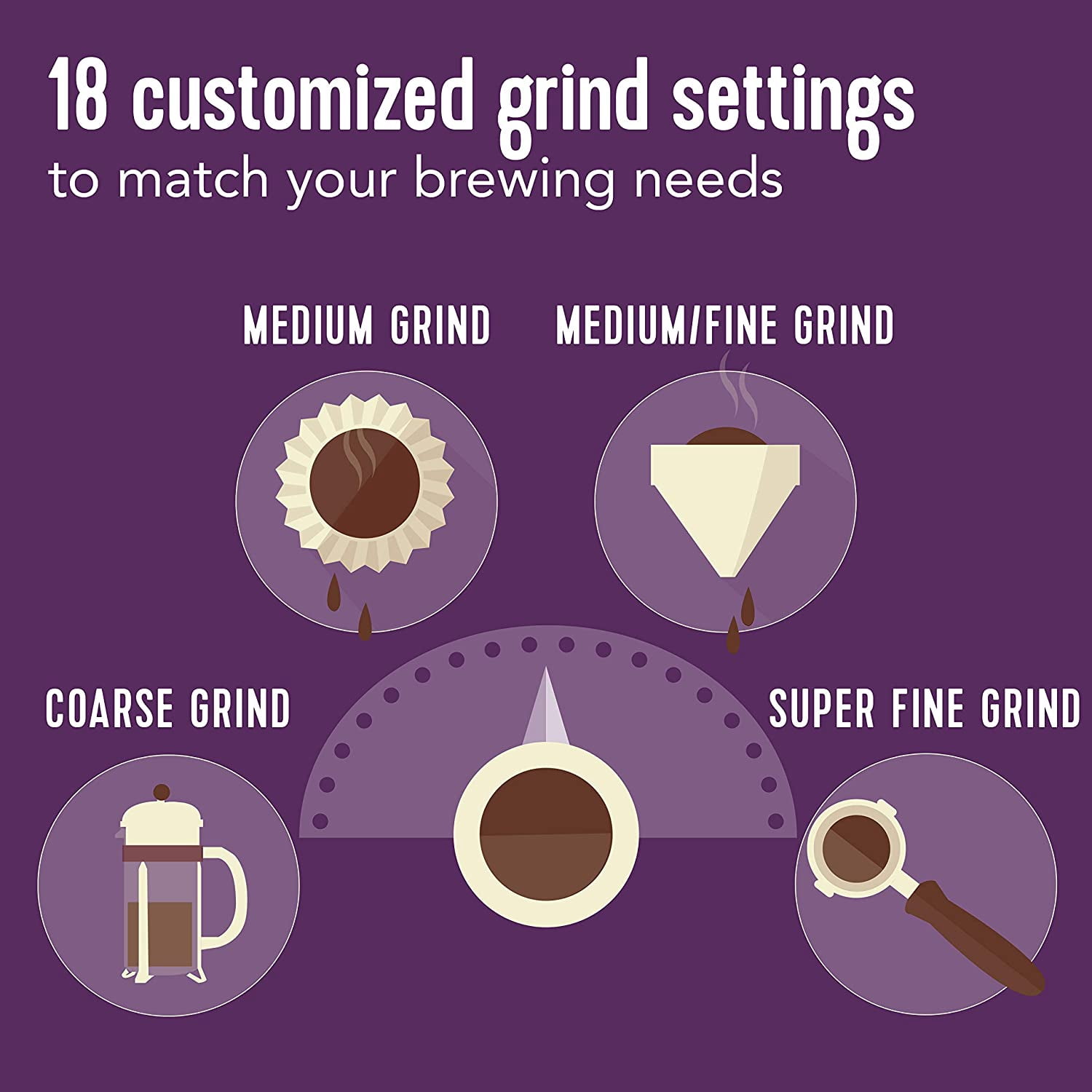 Automatic Burr Mill Coffee Grinder with 18 Custom Grinders Silver