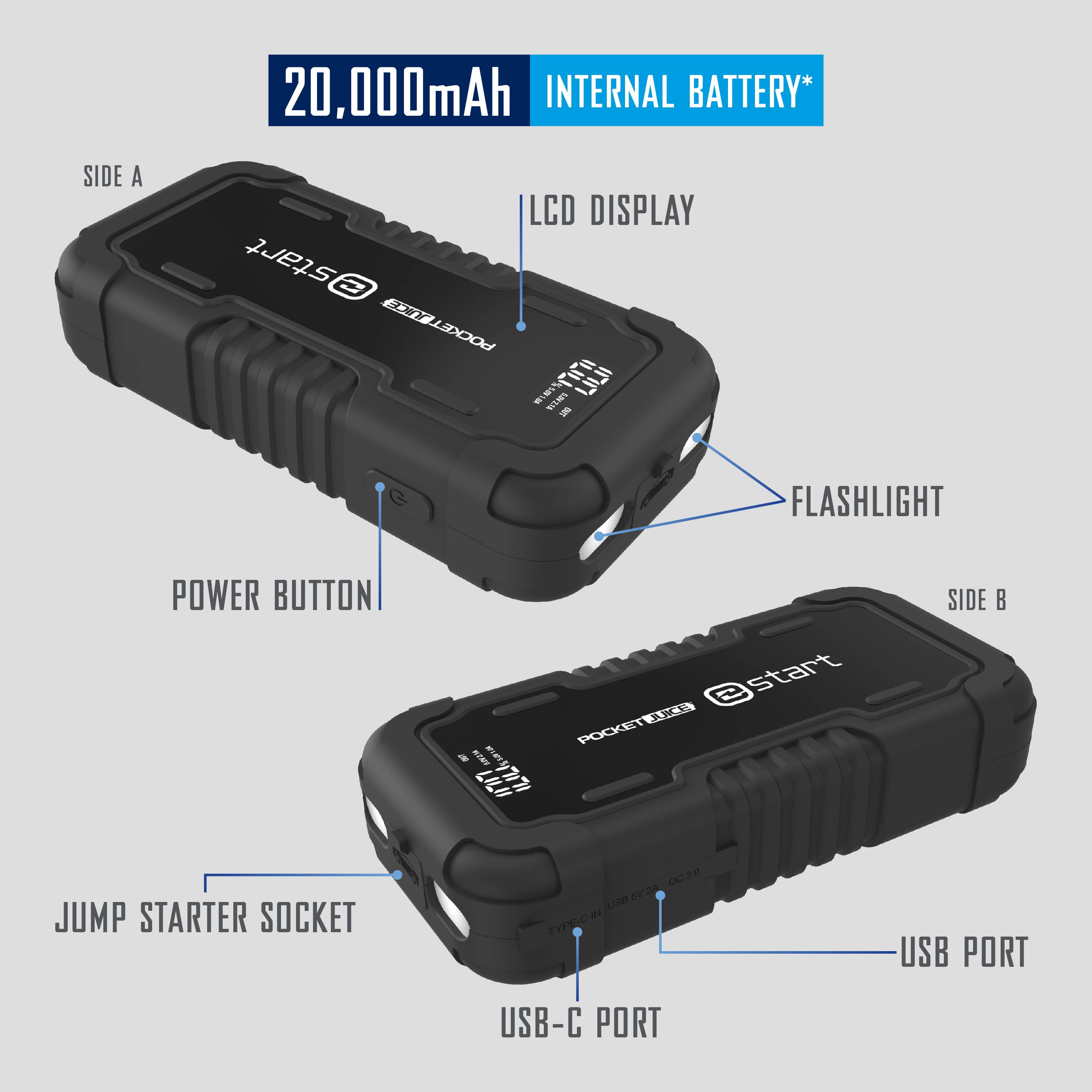 Pocket Juice E Start 2000A Car Jump Starter and Portable Power Bank with Dual USB Ports, 12V