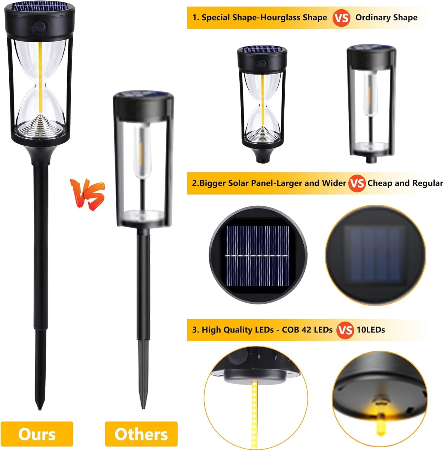Kidsjoy 4 Pack Solar Pathway Lights Outdoor, Hourglass Design Solar Lights Waterproof, Auto On/Off Warm LED Garden Lights for Walkway, Yard, Patio, Lawn Decor