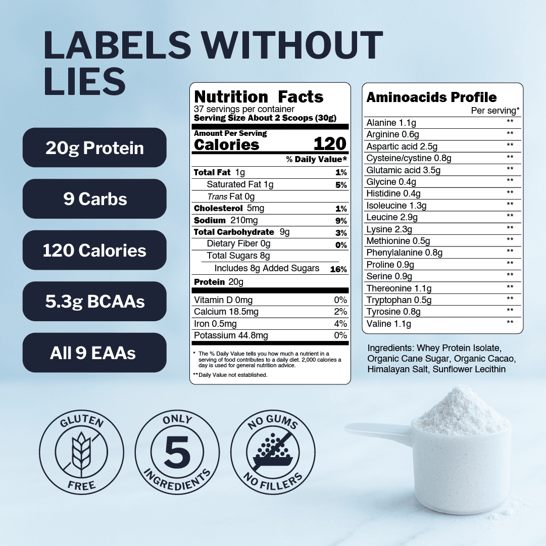 Opportuniteas Grass Fed Chocolate Whey Protein Isolate Powder - 20g Protein Powder Without Artificial Sweeteners, Hormone-Free Cows, Non GMO - 2.5lbs