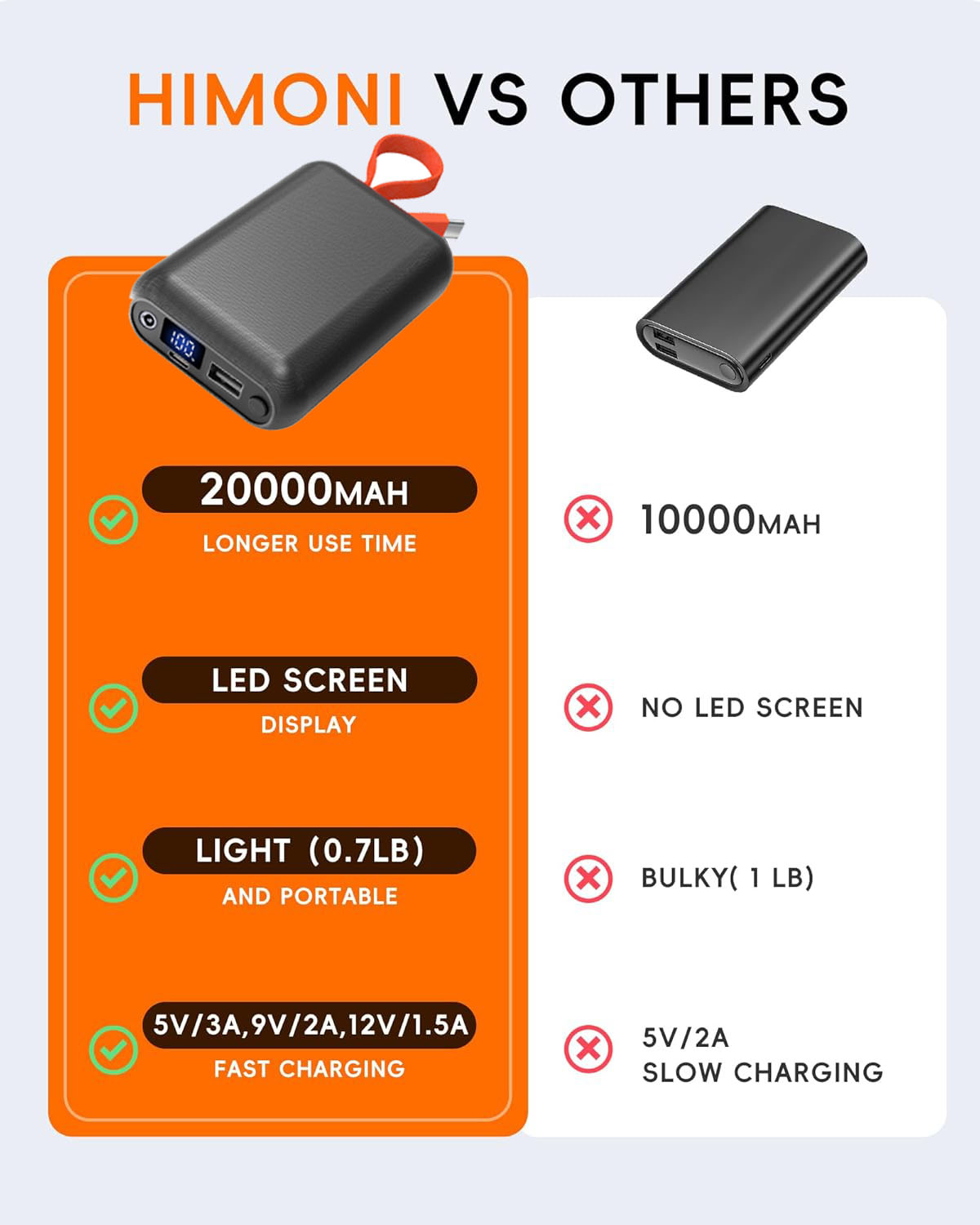 Shine Future 20000 mAh Portable Power Pack Built-In  Type-C Cable