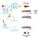 thumbnail image 3 of AX3000 WiFi6 Punto de acceso de banda dual Extensor de wifi en malla AP inalámbrico 5GHz Más allá del enrutador amplificador de señal wifi Punto de acceso Wifi 6, 3 of 4