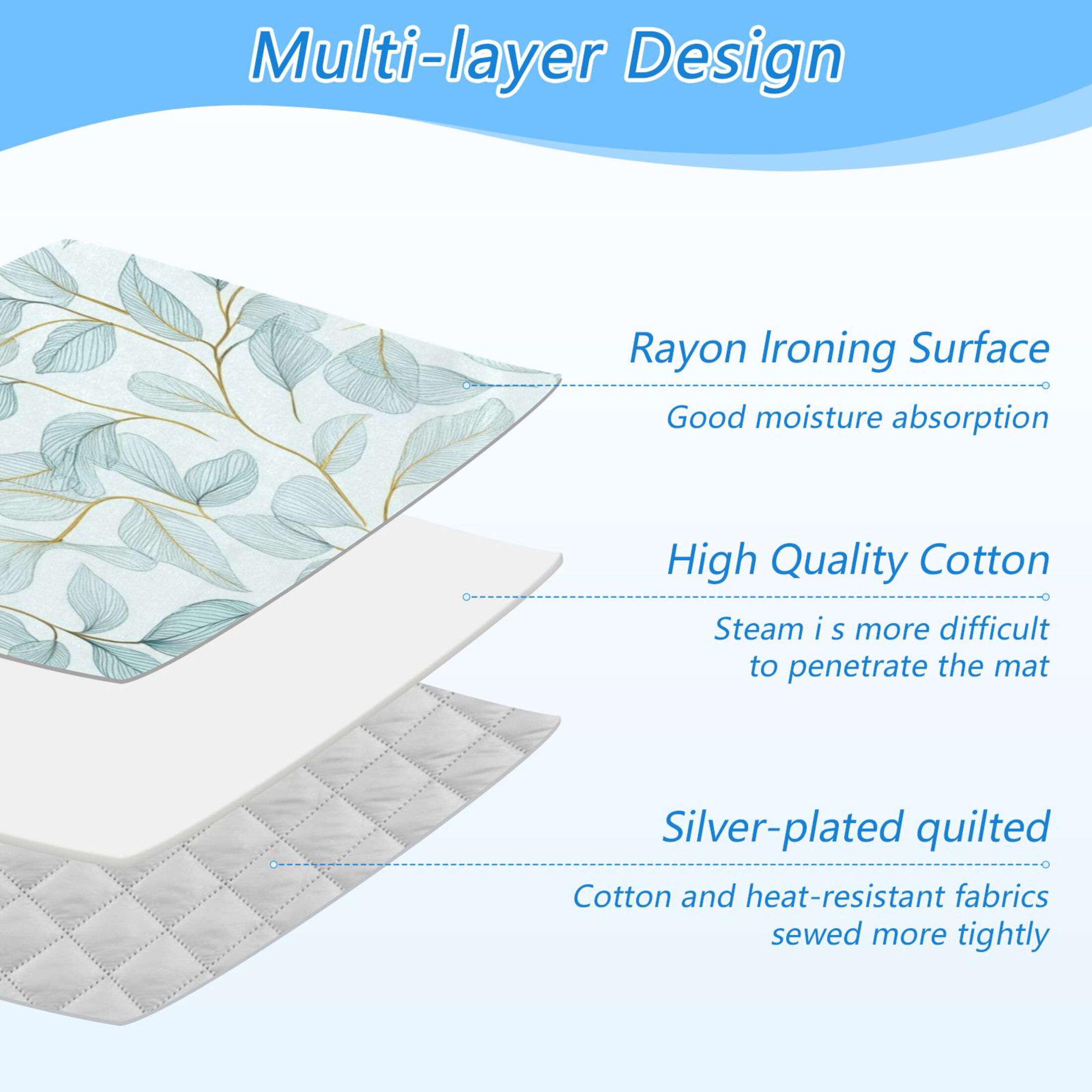 Ironing Mat Portable Ironing Blanket for Table Top Travel Ironing Pad for Washer Dryer 27.6" x 47.2" Pastel Mint Green Leaves