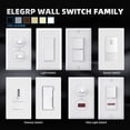 thumbnail image 3 of ELEGRP Decorator Double Rocker Light Switch, Two Single Pole Electrical Paddle, 15A 120V, in-Wall On/Off, Self-Grounding, Wall Plate Included, UL Listed (1 Pack, Glossy White), 3 of 7