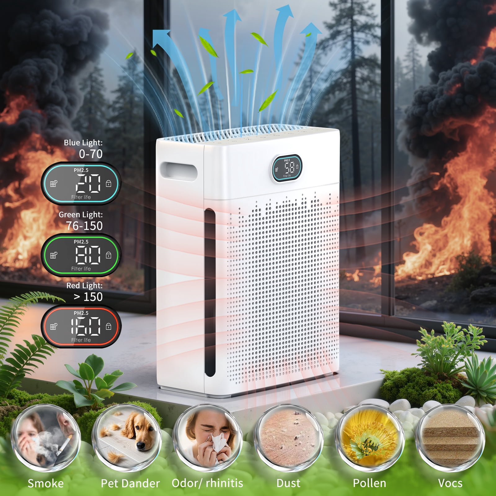 Air Purifiers for Home Up to 2200 Ft², HEPA Air Purifier with Washable Pre-filter, Fan Mode, Pet Mode, PM 2.5 Air Quality Monitor, for Pets Hair, Dust, Pollen, Smoke(PR3)