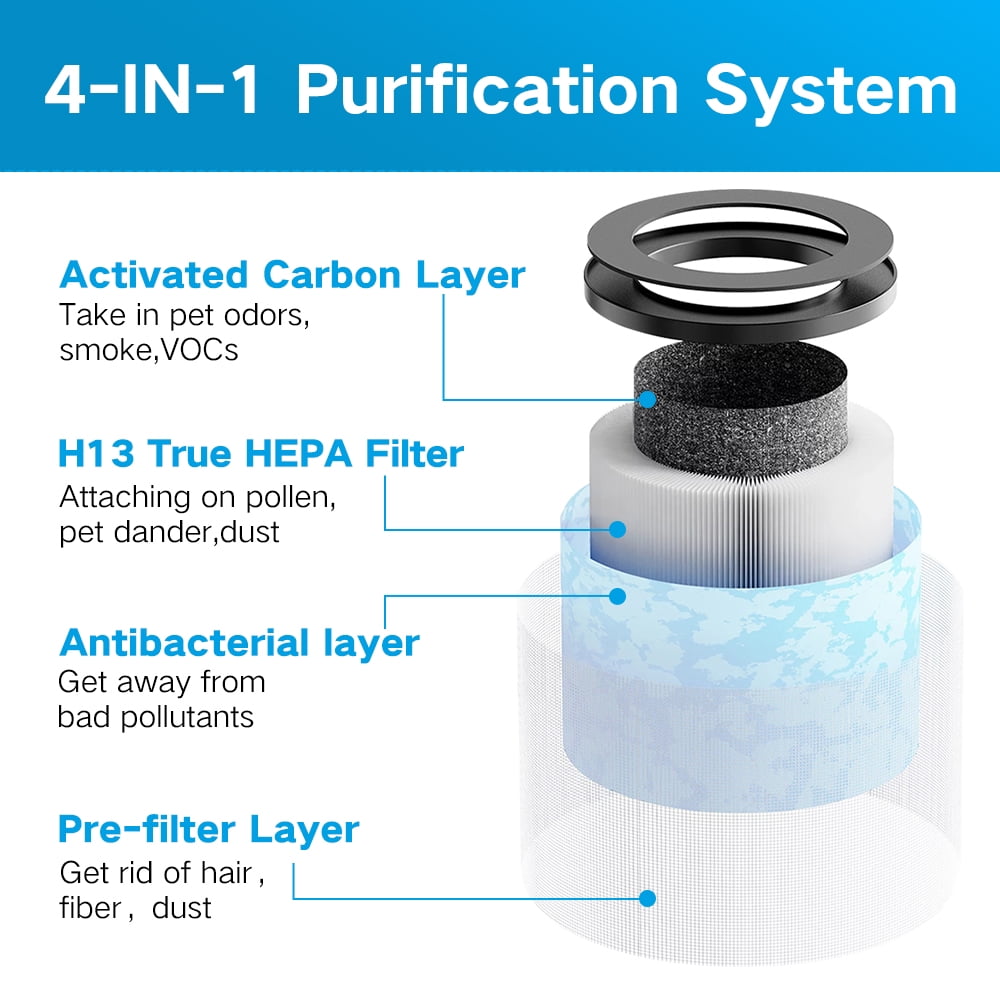 4-Pack DH-JH01 HEPA Replacement Filter Compatible with ALROCKET JH01 JH06/ KLOUDIC DH-JH01/ Kloudi JH01/ BREEZOME JH01 Air Purifier, and AROEVE MK01 & MK06