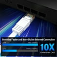 thumbnail image 3 of J&D 50 ft Cat6 Ethernet Cable, 250MHz, 1Gbps High-Speed Slim Flat Network Cable, White, 3 of 7