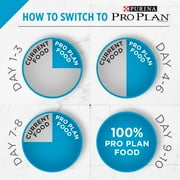 Purina Pro Plan Urinary Tract Health Dry Cat Food, Chicken & Rice, 22 lb Bag