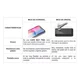 thumbnail image 5 of Mica Hydrogel Para iPhone Varios Modelos Hidrogel 0.25mm, 5 of 7