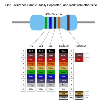 1/4 Watt 330 Ohm Metal Film Resistors 0.25W 1% Tolerances 5 Color Bands