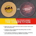 thumbnail image 4 of Dura-Gold Premium 8" Gold PSA Sanding Discs - 40 Grit (Box of 10) - Self Adhesive Stickyback Sandpaper for DA Sander, Finishing Coarse-Cut Abrasive - Sand Auto Car Paint, Woodworking Wood, Metal, 4 of 7