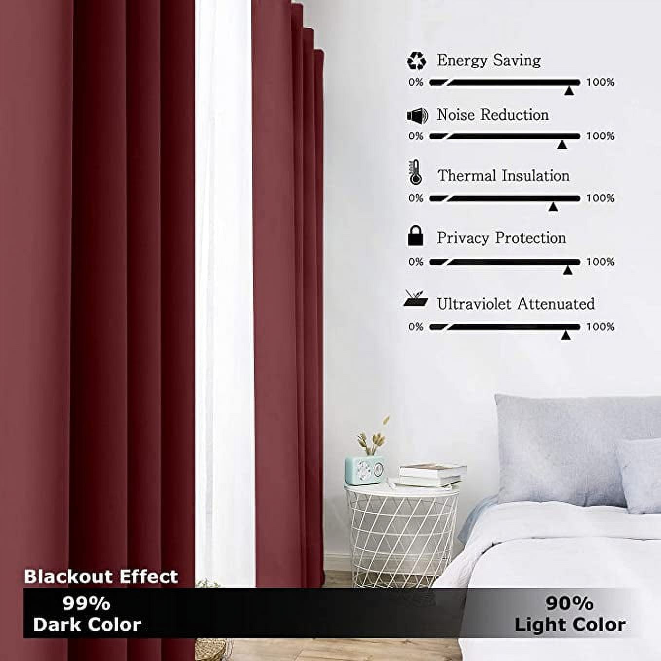 Ample Decor Blackout Curtain 46 x 84 inch Maroon Set of 2 Panels, Room Darkening for Bedroom,Living Room, Noise Reducing, Privacy Protection