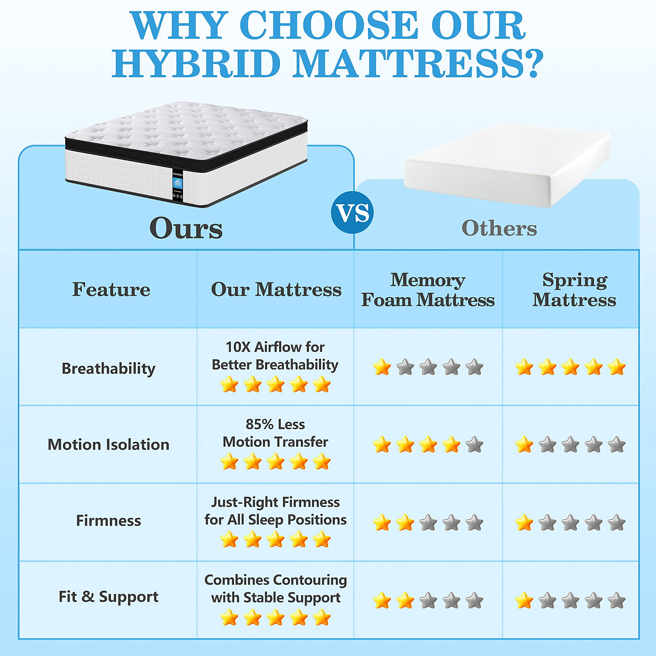 Queen Size Mattress 12 inch, UHOMEPRO Hybrid Mattress in a Box Gel Memory Foam and Wrapped Pocket Spring, Colchon Mattress with Motion Isolation & Enhanced Edge Support,Medium Firm(6.5/10)