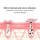 thumbnail image 4 of Masajeador de ojos con vibración, terapia de calor, dispositivo para el cuidado de los ojos, gafas térmicas para ojos cansados, elimina las ojeras, las arrugas y la fatiga, 4 of 5