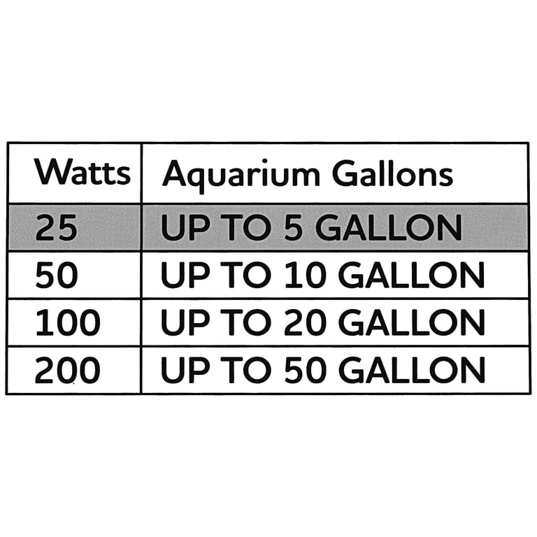 25W Aquarium Heater, Submersible photo 5