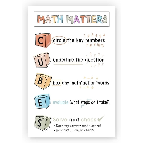 Math Matters Cubes Poster - Classroom Posters For Elementary High Middle School Definitions Decor Bulletin Board Decor Aesthetics