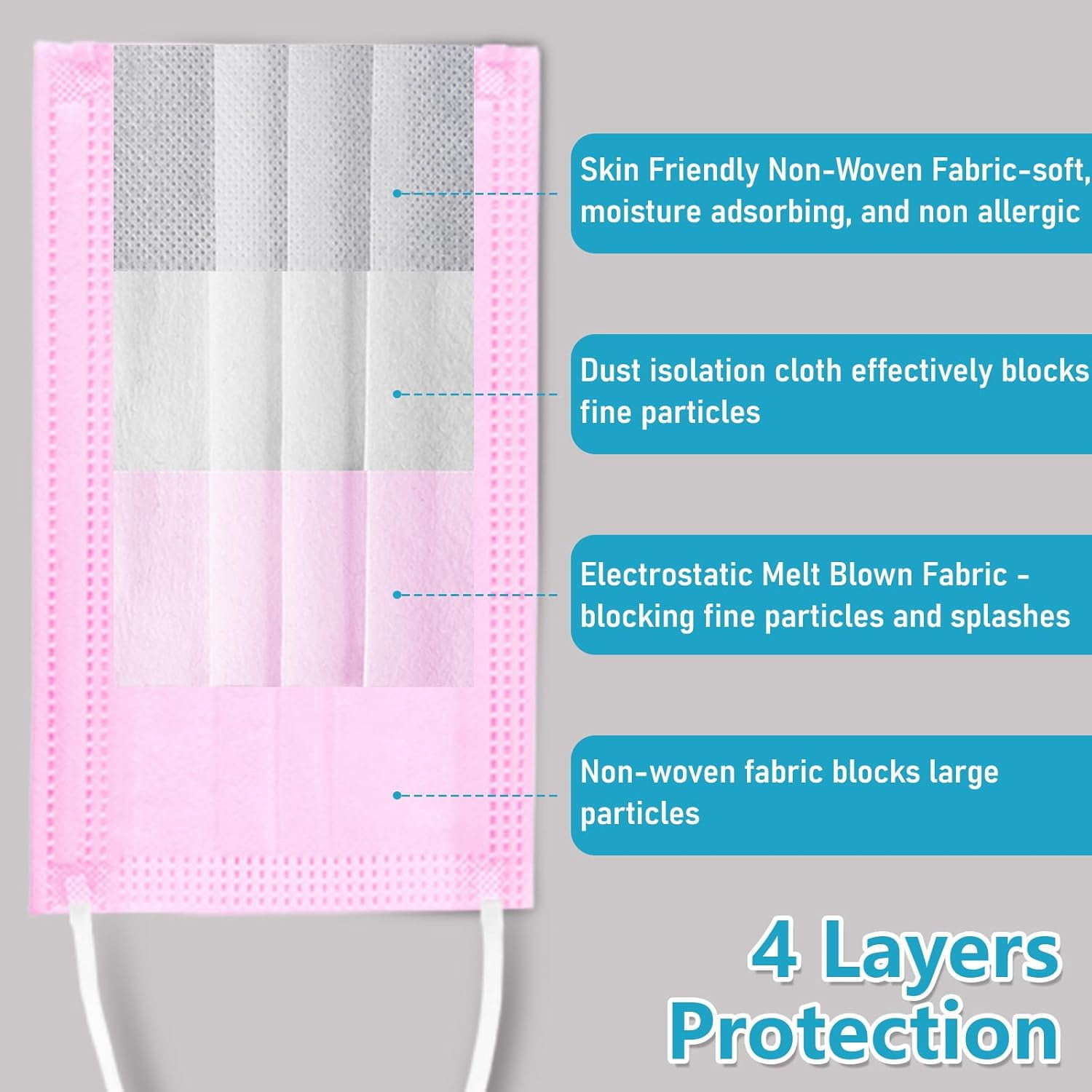 Individually Wrapped 4-Layer Filter Disposable Face Mask Single Use Dust Safety Face Mask Flat Earloop Latex-Free 50pcs
