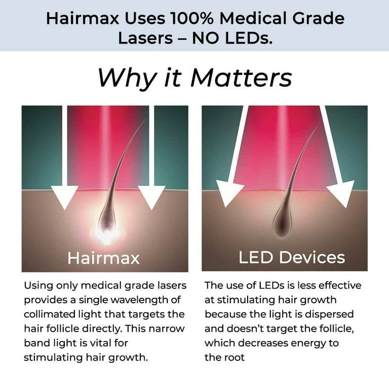 Hairmax Ultima 12 LaserComb, FDA Cleared Hair Regrowth Device, Red