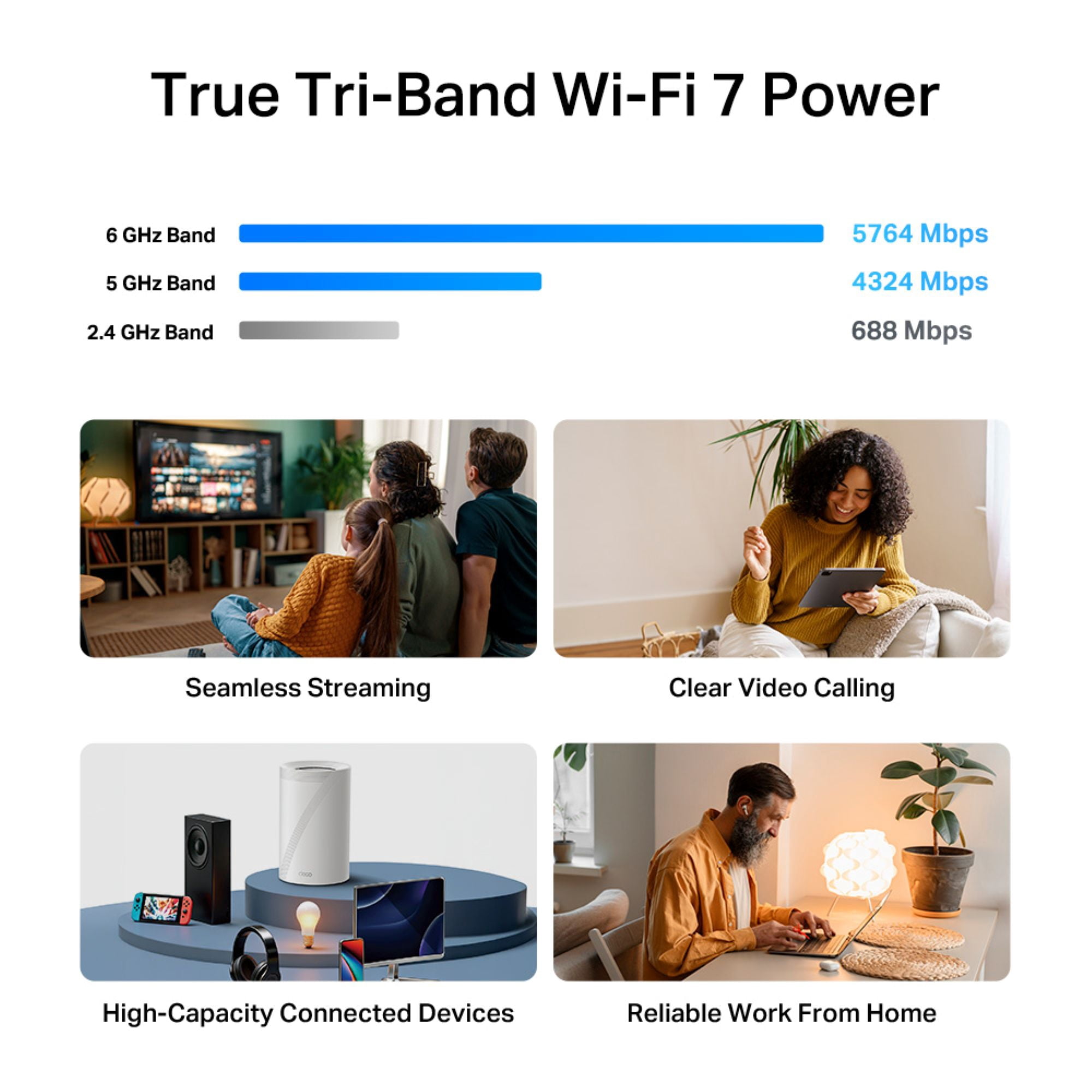 TP-Link Deco Pro WB22000 Tri-Band Wi-Fi 7 Whole Home Mesh Router System, 2-Pack, Covers up to 5,800 Sq Ft, Connects 150+ Devices, 4×2.5G WAN/LAN Ports, Works with All ISPs - Deco WB22000