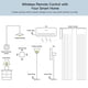 thumbnail image 2 of Tuya ZigBee 3.0 Control remoto inalámbrico inteligente multiescena Interruptor de llave de 1 cuadrilla, 2 of 6